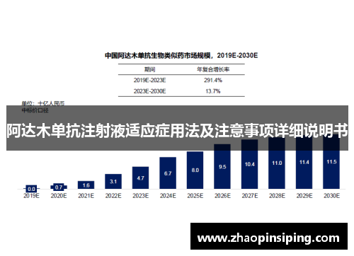 阿达木单抗注射液适应症用法及注意事项详细说明书